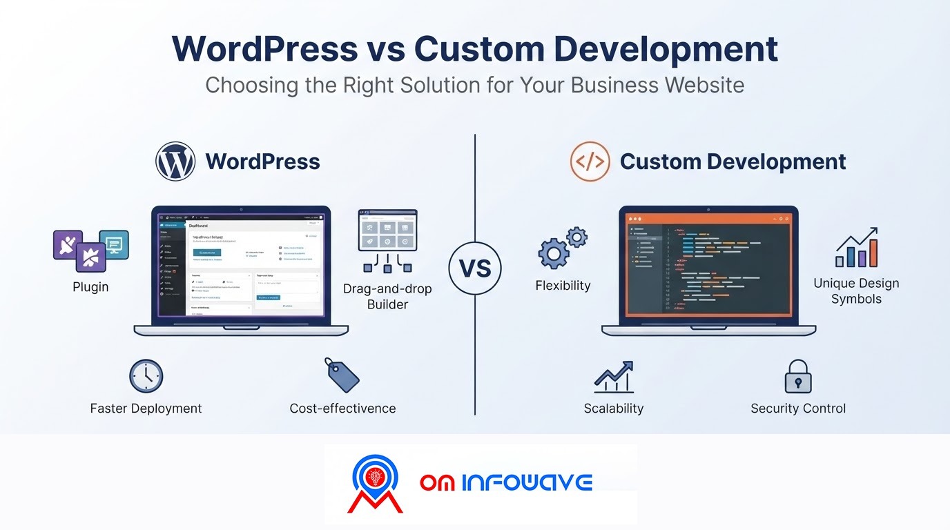 WordPress vs Custom Development: What Should Your Business Website Use?